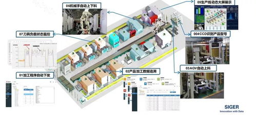 機械加工大數(shù)據(jù)驅動下的無人化工廠 數(shù)據(jù)處理的核心價值與實施路徑