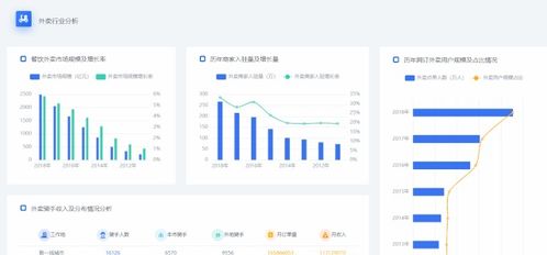 盤點7款商務信息咨詢中常用的數(shù)據(jù)分析工具