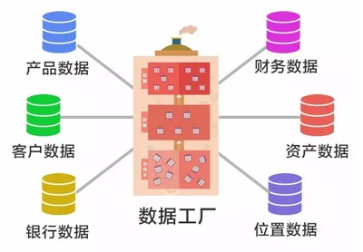 新一代數(shù)倉工具 數(shù)據(jù)處理效率的“外掛級(jí)”加持